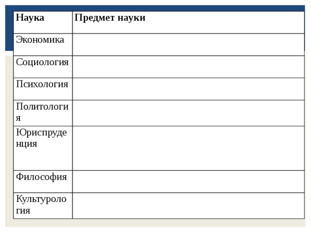 Наука Предмет науки Экономика Социология Психология Политология Юриспруденция Философия Культурология 