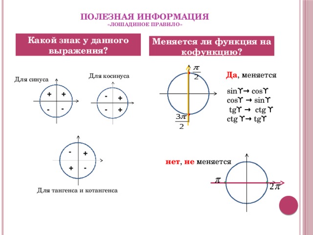 Полезная информация  «лошадиное правило» Какой знак у данного выражения? Меняется ли функция на кофункцию? Да , меняется Для косинуса Для синуса sin ϒ → cos ϒ cos ϒ → sin ϒ  tgϒ → ctg ϒ ctg ϒ→ tgϒ + + - + - - + - - + нет , не меняется - + Для тангенса и котангенса 