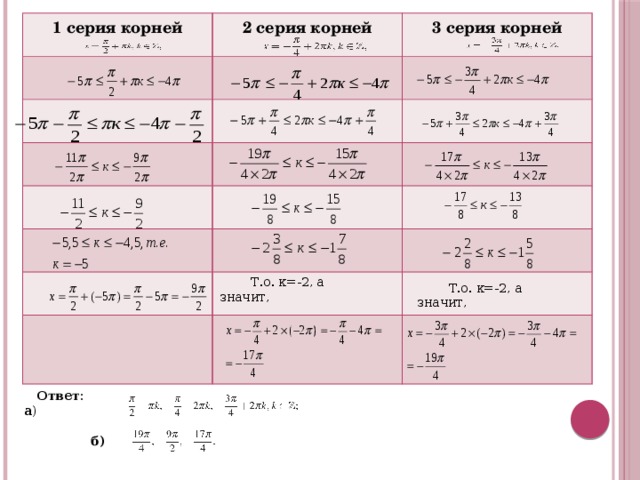 1 серия корней 2 серия корней 3 серия корней Т.о. к=-2, а значит, Т.о. к=-2, а значит, Ответ: a )    б)   