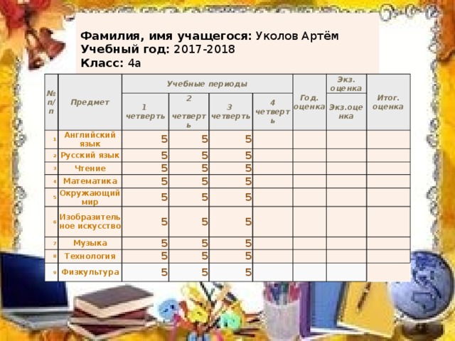 Фамилия, имя учащегося:  Уколов Артём  Учебный год:  2017-2018  Класс:  4а   №  п/п Предмет   1  Учебные периоды Английский язык 1   2    3  5 Русский язык четверть 2 Чтение  четверть 5 3 5   4  5 5   5  четверть 4 четверть 5 Год.  оценка Математика 5 Экз.  оценка Окружающий мир     6  5 5   5 Экз.оценка 5   7  Изобразительное искусство 5   Итог.  оценка 5     Музыка 5   8  5     5 5     9    Технология 5     Физкультура 5   5   5 5 5   5     5         5 5                          
