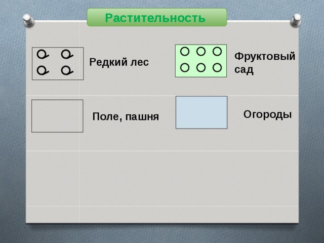 Растительность Фруктовый сад Редкий лес Огороды Поле, пашня 