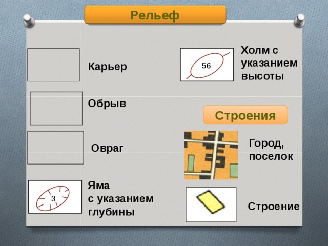 Рельеф Холм с указанием высоты Карьер 56 Обрыв Строения Город, поселок Овраг Яма с указанием глубины 3 Строение 