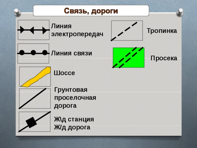 Линия электропередач Тропинка Линия связи Просека Шоссе Грунтовая проселочная дорога Ж\д станция Ж/д дорога 
