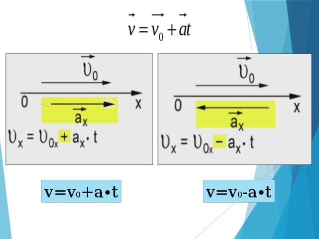v=v 0 +a∙t v=v 0 -a∙t