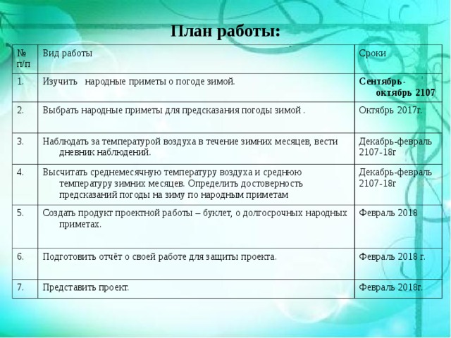 План работы: № п/п Вид работы 1. Сроки Изучить народные приметы о погоде зимой. 2. Сентябрь-октябрь 2107 Выбрать народные приметы для предсказания погоды зимой . 3. Октябрь 2017г. Наблюдать за температурой воздуха в течение зимних месяцев, вести дневник наблюдений. 4. 5. Декабрь-февраль 2107-18г Высчитать среднемесячную температуру воздуха и среднюю температуру зимних месяцев. Определить достоверность предсказаний погоды на зиму по народным приметам Декабрь-февраль 2107-18г Создать продукт проектной работы – буклет, о долгосрочных народных приметах. 6. Февраль 2018 Подготовить отчёт о своей работе для защиты проекта. 7. Февраль 2018 г. Представить проект. Февраль 2018г. 