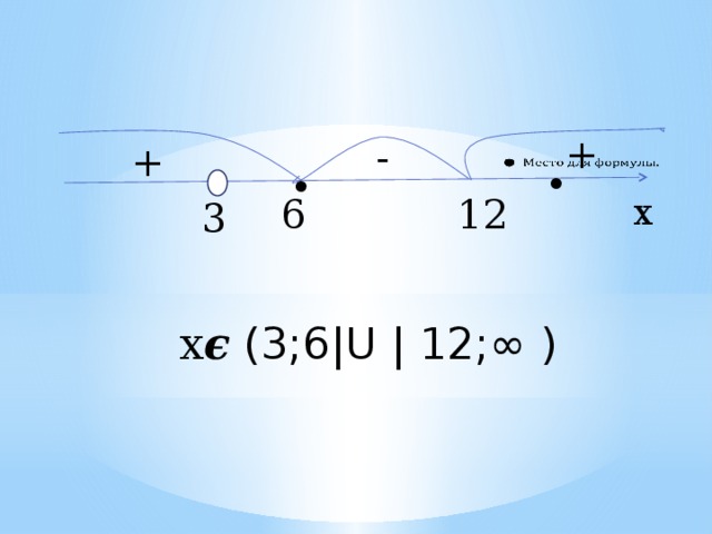.   . . + - + 6 12 х 3 х 𝝐 (3;6|U | 12;∞ ) 