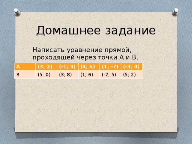Домашнее задание Написать уравнение прямой, проходящей через точки А и В. А В (3; 2) (-1; 3) (5; 0) (4; 6) (3; 8) (1; -7) (1; 6) (-2; 5) (-3; 4) (5; 2) 