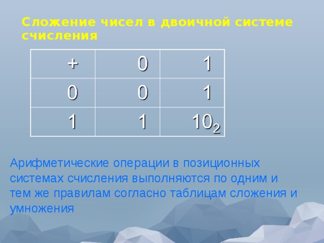 Сложение чисел в двоичной системе счисления   Арифметические операции в позиционных системах счисления выполняются по одним и тем же правилам согласно таблицам сложения и умножения 