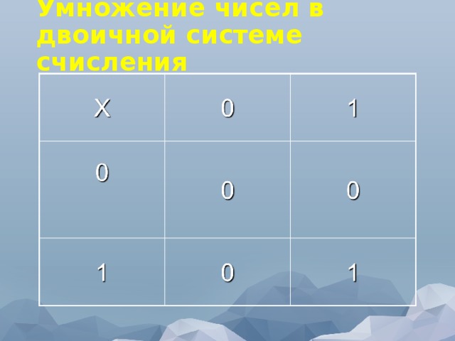 Умножение чисел в двоичной системе счисления 