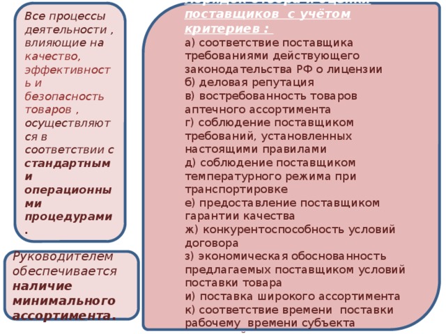 Порядок отбора и оценки поставщиков с учётом критериев :  а) соответствие поставщика требованиями действующего законодательства РФ о лицензии  б) деловая репутация  в) востребованность товаров аптечного ассортимента  г) соблюдение поставщиком требований, установленных настоящими правилами  д) соблюдение поставщиком температурного режима при транспортировке  е) предоставление поставщиком гарантии качества  ж) конкурентоспособность условий договора  з) экономическая обоснованность предлагаемых поставщиком условий поставки товара  и) поставка широкого ассортимента  к) соответствие времени поставки рабочему времени субъекта розничной торговли Все процессы деятельности , влияющие на качество, эффективность и безопасность товаров , осуществляются в соответствии с стандартными операционными процедурами . Руководителем обеспечивается наличие минимального ассортимента . 