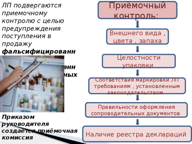 ЛП подвергаются приемочному контролю с целью предупреждения поступления в продажу фальсифицированных , недоброкачественных , контрафактных ЛП Приёмочный контроль: Внешнего вида , цвета , запаха Целостности упаковки Соответствия маркировки ЛП требованиям , установленным законодательством Правильности оформления сопроводительных документов Приказом руководителя создаётся приёмочная комиссия Наличие реестра деклараций 