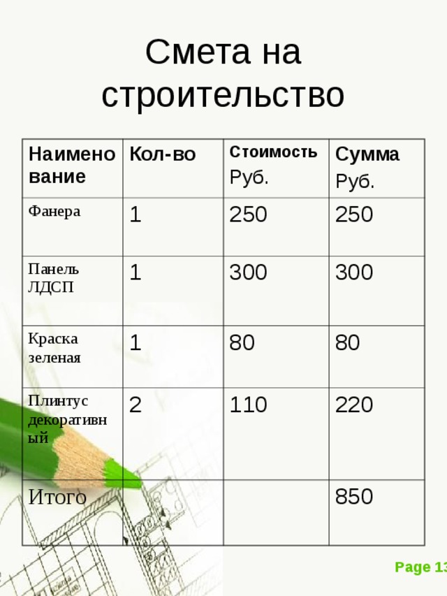 Наименование  Кол-во  Фанера 1 Стоимость Руб. Панель ЛДСП Сумма  Руб. 250 1 Краска зеленая 1 250 Плинтус декоративный 300 80 300 2 Итого 80 110 220 850 
