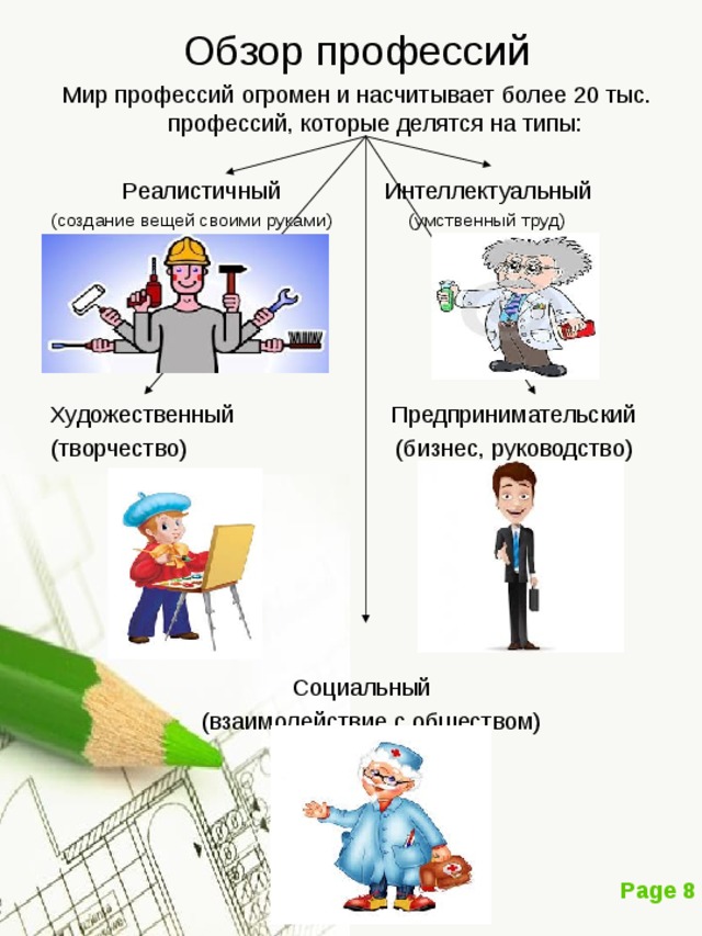 Мир профессий огромен и насчитывает более 20 тыс. профессий, которые делятся на типы:  Реалистичный Интеллектуальный (создание вещей своими руками) (умственный труд) Художественный Предпринимательский (творчество) (бизнес, руководство)  Социальный  (взаимодействие с обществом) 