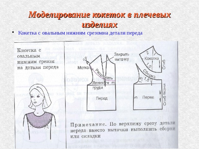 Моделирование кокеток в плечевых изделиях Кокетка с овальным нижним срезомна детали переда 