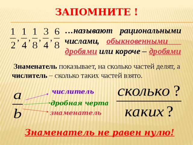 ЗАПОМНИТЕ ! … называют рациональными числами, обыкновенными дробями или короче – дробями  Знаменатель показывает, на сколько частей делят, а числитель – сколько таких частей взято. числитель дробная черта знаменатель Знаменатель не равен нулю! 