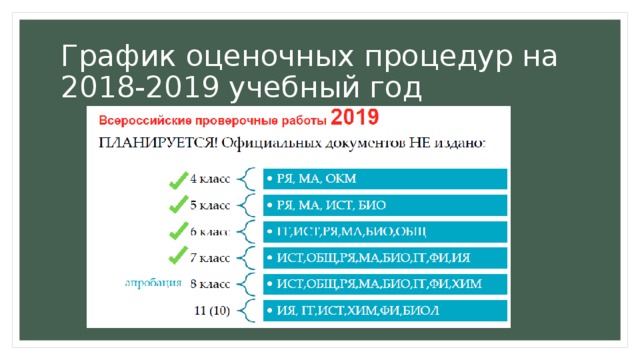 График оценочных процедур на 2018-2019 учебный год 