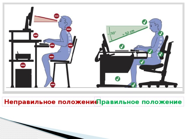 Неправильное положение Правильное положение 