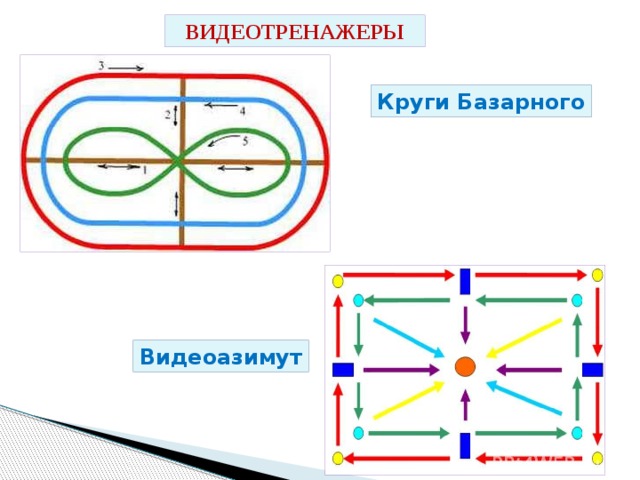 ВИДЕОТРЕНАЖЕРЫ Круги Базарного Видеоазимут 