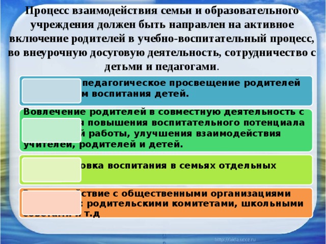 Процесс взаимодействия семьи и образовательного учреждения должен быть направлен на активное включение родителей в учебно-воспитательный процесс, во внеурочную досуговую деятельность, сотрудничество с детьми и педагогами . Психолого-педагогическое просвещение родителей по вопросам воспитания детей. Вовлечение родителей в совместную деятельность с детьми для повышения воспитательного потенциала внеурочной работы, улучшения взаимодействия учителей, родителей и детей. Корректировка воспитания в семьях отдельных учащихся. Взаимодействие с общественными организациями родителей: родительскими комитетами, школьными советами и т.д 
