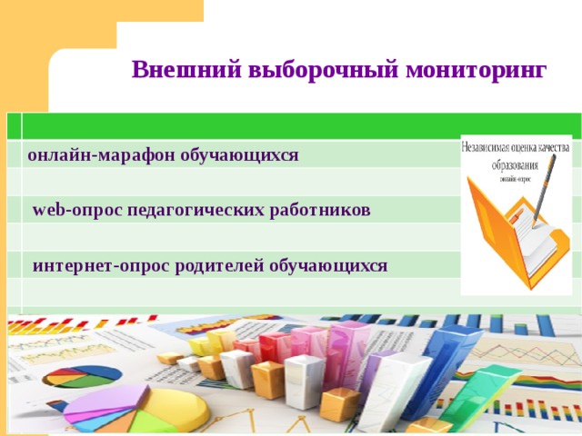 Внешний выборочный мониторинг онлайн-марафон обучающихся  web-опрос педагогических работников  интернет-опрос родителей обучающихся 