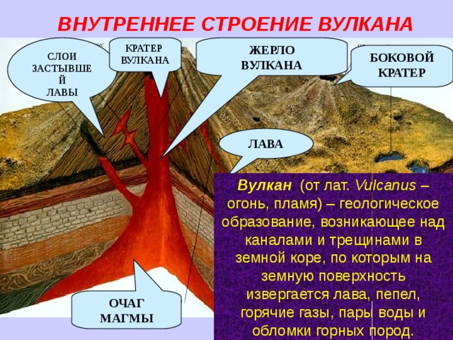 ВНУТРЕННЕЕ СТРОЕНИЕ ВУЛКАНА ЖЕРЛО ВУЛКАНА СЛОИ ЗАСТЫВШЕЙ ЛАВЫ КРАТЕР ВУЛКАНА БОКОВОЙ КРАТЕР ЛАВА Вулкан (от лат. Vulcanus – огонь, пламя) – геологическое образование, возникающее над каналами и трещинами в земной коре, по которым на земную поверхность извергается лава, пепел, горячие газы, пары воды и обломки горных пород. ОЧАГ МАГМЫ 