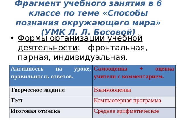 Фрагмент учебного занятия в 6 классе по теме «Способы познания окружающего мира» (УМК Л. Л. Босовой)   Формы организации учебной деятельности : фронтальная, парная, индивидуальная. Перед началом урока детям раздаются листы оценки. Активность на уроке, правильность ответов. Творческое задание Самооценка + оценка учителя с комментарием. Тест Взаимооценка Компьютерная программа Итоговая отметка Среднее арифметическое