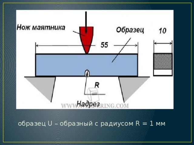 образец U – образный с радиусом R = 1 мм  