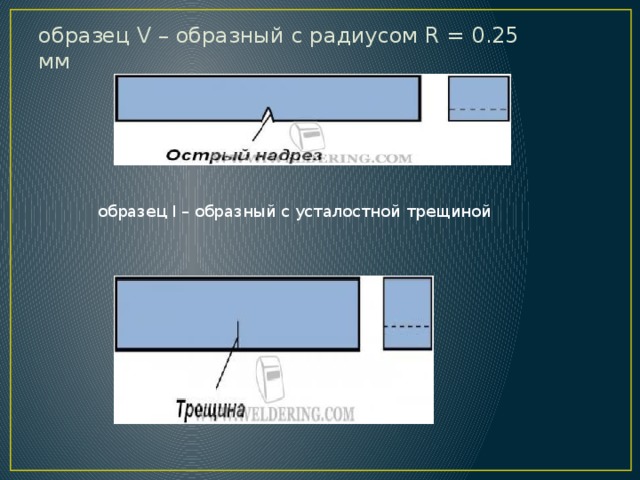 образец V – образный с радиусом R = 0.25 мм образец I – образный с усталостной трещиной   