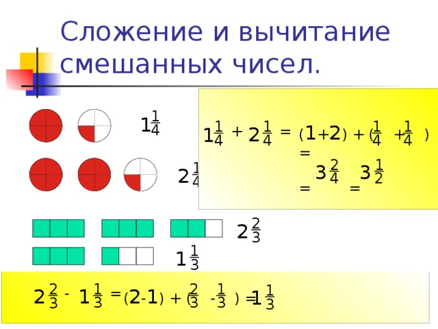 Сложение и вычитание смешанных чисел. 1 1 1 1 1 1 ( 1 + 2 ) + ( + ) = = = 4 2 = + 1 4 4 4 4 1 2 1 3 3 2 4 2 4 2 2 3 1 1 3 1 2 1 2 1 1 ( 2 - 1 ) + ( - ) = 2 - = 1 3 3 3 3 3 