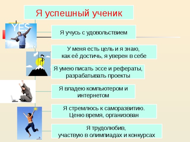 Я успешный ученик Я учусь с удовольствием У меня есть цель и я знаю, как её достичь, я уверен в себе Я умею писать эссе и рефераты, разрабатывать проекты Я владею компьютером и интернетом Я стремлюсь к саморазвитию. Ценю время, организован Я трудолюбив, участвую в олимпиадах и конкурсах 