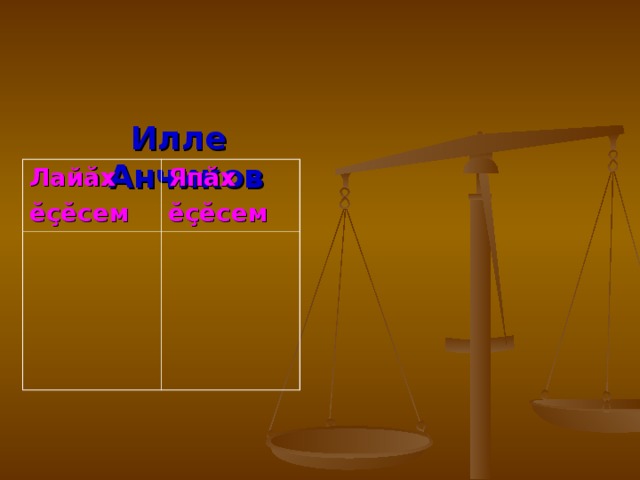  Илле Анчиков   Лайăх ĕçĕсем  Япăх  ĕçĕсем  