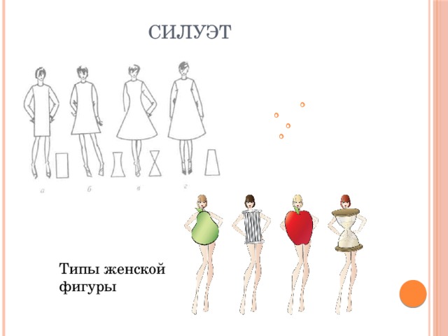 Силуэт а- прямой б- полуприлегающий в- приталенный г-трапециевидный Типы женской фигуры 