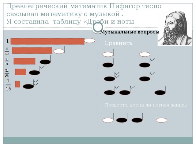 »  Древнегреческий математик Пифагор тесно связывал математику с музыкой .  Я составила таблицу «Дроби и ноты Музыкальные вопросы Сравнить Проверте, верна ли нотная запись  = 1 