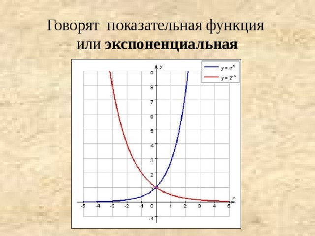 Говорят показательная функция  или экспоненциальная