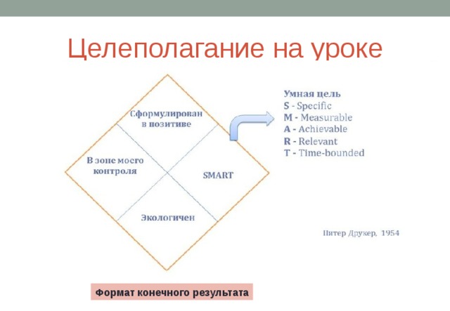Целеполагание на уроке Формат конечного результата 