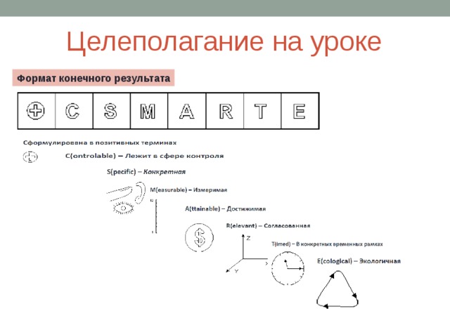 Целеполагание на уроке Формат конечного результата 
