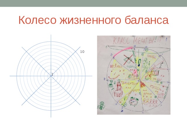 Колесо жизненного баланса 10 1 