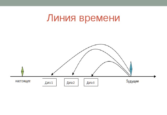 Линия времени 