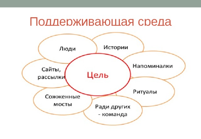 Поддерживающая среда 