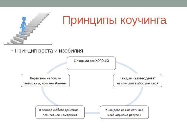 Принципы коучинга Принцип роста и изобилия        