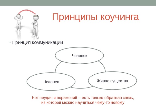 Принципы коучинга Принцип коммуникации        Человек Живое существо Человек Нет неудач и поражений – есть только обратная связь, из которой можно научиться чему-то новому 