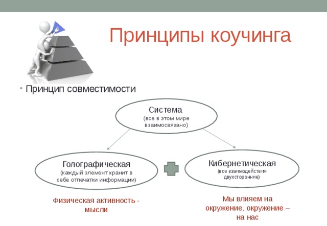 Принципы коучинга Принцип совместимости        Система (все в этом мире взаимосвязано) Кибернетическая (все взаимодействия двухсторонние) Голографическая (каждый элемент хранит в себе отпечатки информации ) Мы влияем на окружение, окружение – на нас Физическая активность - мысли 