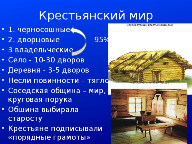 Крестьянский мир 1. черносошные 2. дворцовые 95% 3 владельческие Село - 10-30 дворов Деревня - 3-5 дворов Несли повинности – тягло Соседская община – мир, круговая порука Община выбирала старосту Крестьяне подписывали «порядные грамоты» 