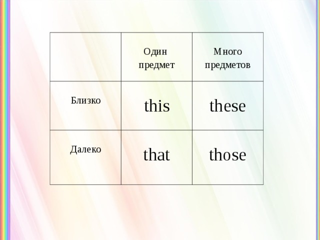 Один предмет Близко Много предметов this Далеко these that those 
