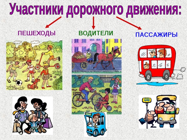ПЕШЕХОДЫ ВОДИТЕЛИ ПАССАЖИРЫ 
