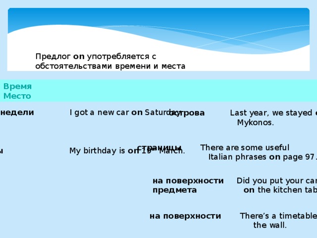 Предлог on употребляется с обстоятельствами времени и места Время  Место  дни недели I got a new car on Saturday. даты My birthday is on 19 th March. острова Last year, we stayed on   Mykonos. страницы There are some useful  Italian phrases on page 97. на поверхности Did you put your car keys предмета on the kitchen table? на поверхности There’s a timetable on   the wall. 