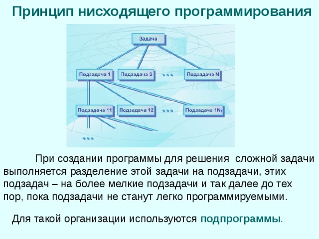 Принцип нисходящего программирования  При создании программы для решения сложной задачи выполняется разделение этой задачи на подзадачи, этих подзадач – на более мелкие подзадачи и так далее до тех пор, пока подзадачи не станут легко программируемыми. Для такой организации используются подпрограммы . 