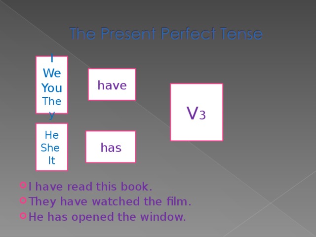 I have read this book. They have watched the film. He has opened the window.   I We You They have V 3 He She It has 