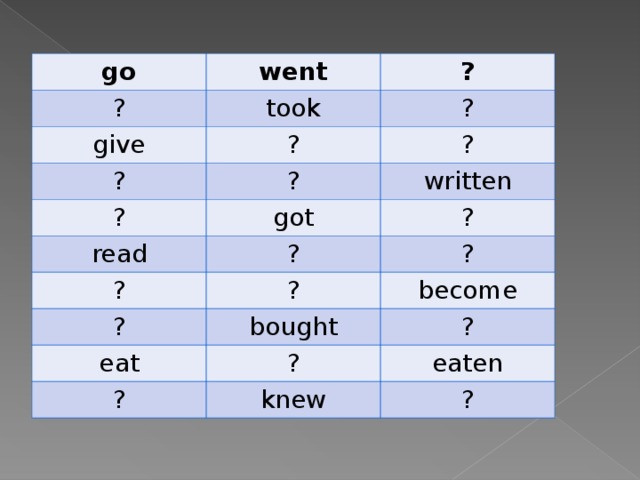 go went ? ? took give ? ? ? ? ? ? written got read ? ? ? ? ? ? become bought eat ? ? ? eaten knew ? 