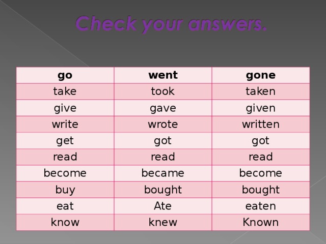 go went take give gone took gave write taken given wrote get got written read become got read became read buy become bought eat Ate bought know eaten knew Known 
